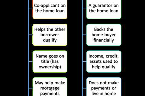 Mortgage Co-Borrower vs. Co-Signer