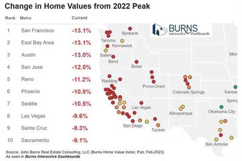 Here’s an Argument for the Wait to Buy a Home Crowd