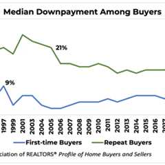 Down Payments on Houses Rise to Highest Levels in Over 20 Years