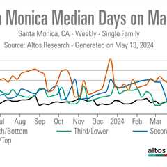 Santa Monica: An unexpected haven for first-time buyers