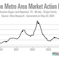 ‘Houston, we don’t have a problem:’ Local agents say the metro area’s market is balanced