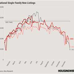 New listings slump. Have home sellers already called it quits?