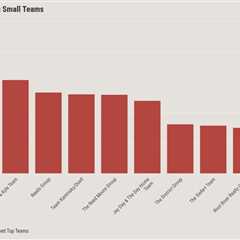 Real estate teams are winning big. Is the solo agent era over?
