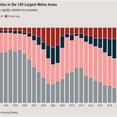Four charts that perfectly illustrate the housing affordability crisis