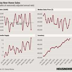 New-home sales crater, magnified by struggles in the South