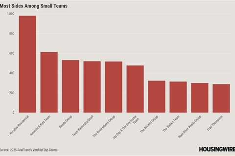 Real estate teams are winning big. Is the solo agent era over?