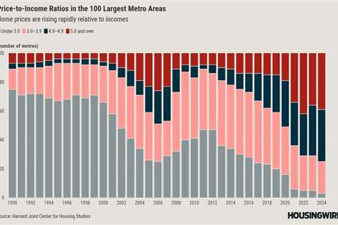 Four charts that perfectly illustrate the housing affordability crisis