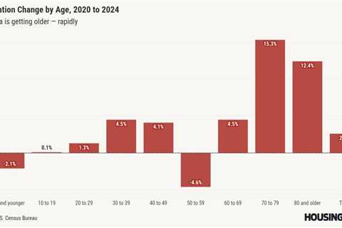 Older adults outnumber children in 11 states as US population ages