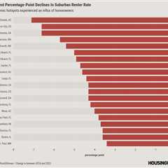 These suburbs saw the largest increases in renters during