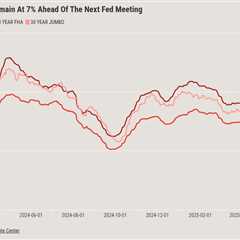 Mortgage rates aren’t moving, but the housing market