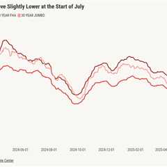 With mortgage rates easing, will the summer housing market heat up?