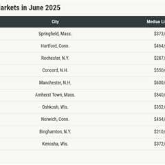 It’s a summer scorcher in the New England housing market