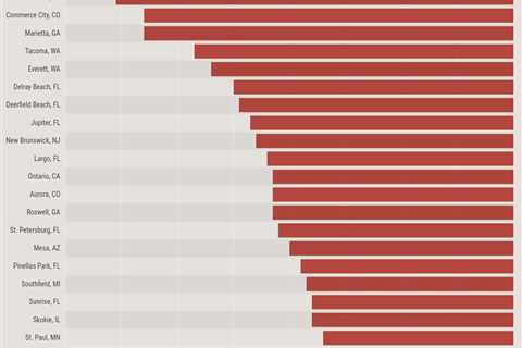 These suburbs saw the largest increases in renters during