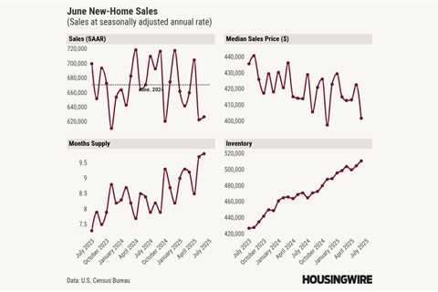 New home sales show why residential construction is in a recession