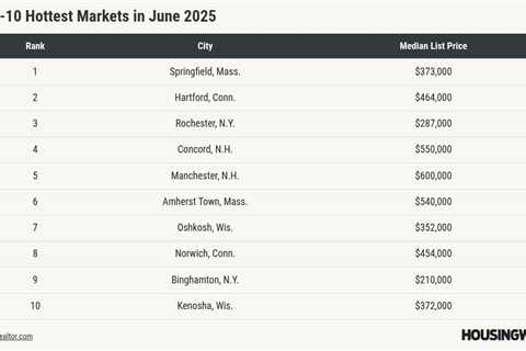 It’s a summer scorcher in the New England housing market