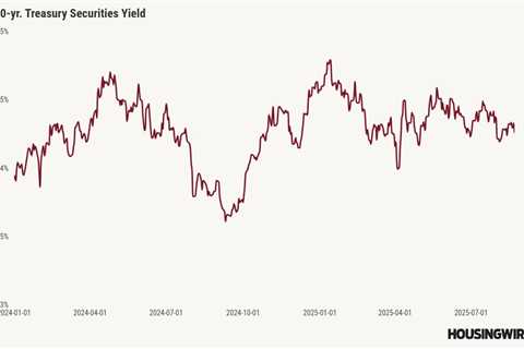 Where do mortgage rates go from here?