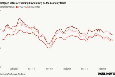 How will mortgage rates respond to more turmoil at the Fed?