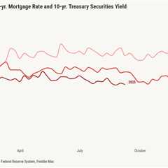 10 levers the Trump Admin may pull to attack housing affordability