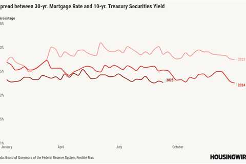 10 levers the Trump Admin may pull to attack housing affordability