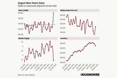 New-home sales reach highest total since January 2022
