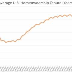Home seller profits down in most metros despite record sale prices