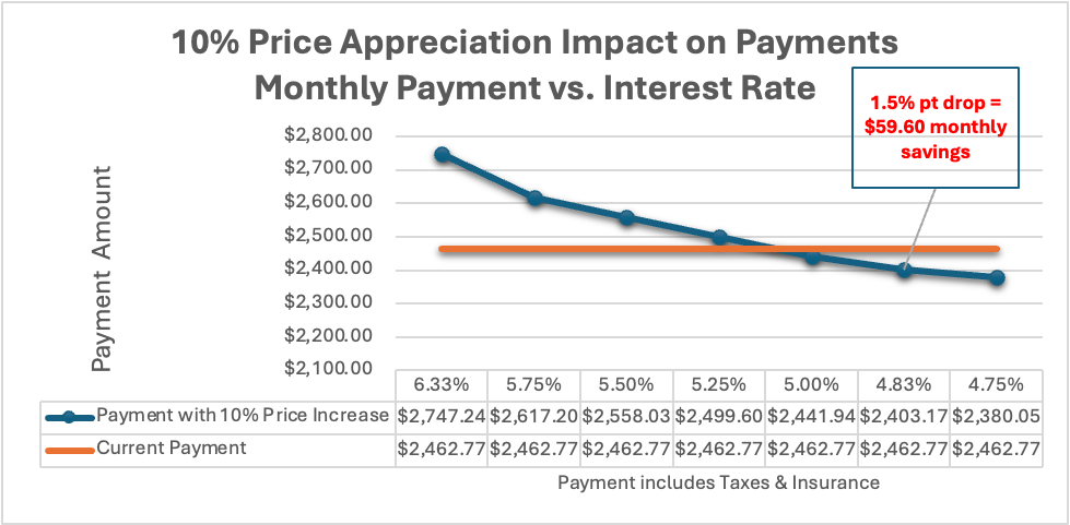 From rates to reality: why innovative homeownership alternatives matter now