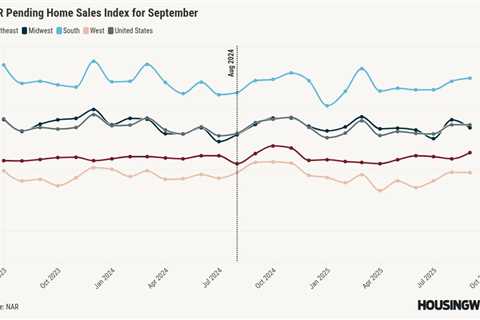 Pending home sales flat in September as affordability challenges persist
