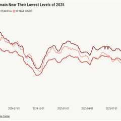 Mortgage rates are calm as the Fed rate cut debate intensifies