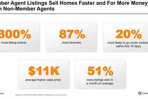 The Optimal Blue lawsuit: Data transparency or market manipulation?