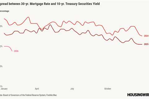 Existing home sales outlook improves as mortgage rates stabilize