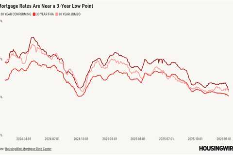 Mortgage rate volatility returns ahead of Trump’s Davos speech