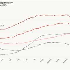 Housing inventory and new listings show impact of winter weather