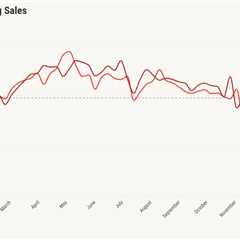Weekly pending home sales back to year-over-year growth as we head into spring