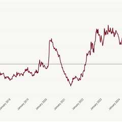 Mortgage rates fall to multiyear lows in time for spring housing market