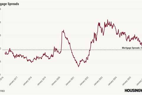 Mortgage rates fall to multiyear lows in time for spring housing market