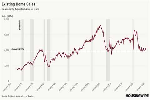 Existing-home sales up in February, market faces spring challenges