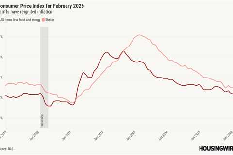 February’s CPI report reveals steady annual inflation of 2.4%