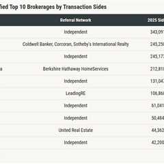 2026 RealTrends Verified: The power players hold — but the real story is who’s gaining ground