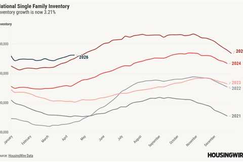 Is housing inventory about to turn negative year over year?