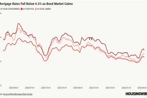Mortgage rates dip as Middle East ceasefire cools investor fears