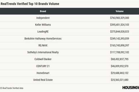 RealTrends Verified top performers prove there’s no one way to scale