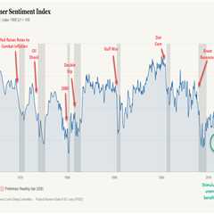 When sentiment breaks: What consumer confidence is telling us about recession risk and fiscal..