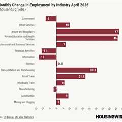 April jobs report shows 115K payroll gains, unemployment rate at 4.3%