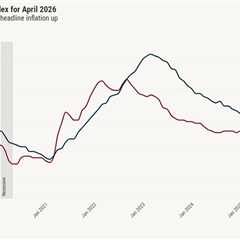 April CPI rises 0.6% as annual inflation ticks up to 3.8%