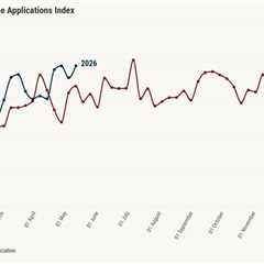 Mortgage rates are at yearly highs, but housing demand is still positive