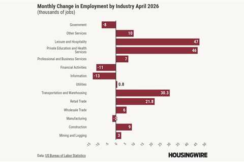 April jobs report shows 115K payroll gains, unemployment rate at 4.3%