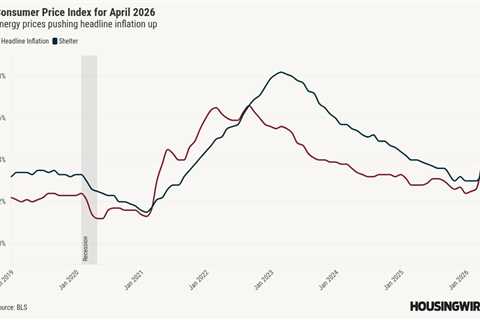 April CPI rises 0.6% as annual inflation ticks up to 3.8%