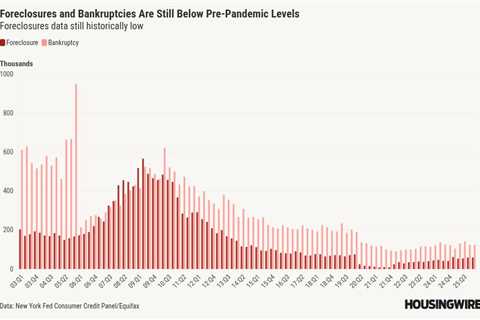 Why a 2008 housing crash can’t happen again